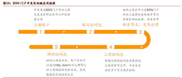 金融科技新动态：金豆drg引领数字货币革新潮流