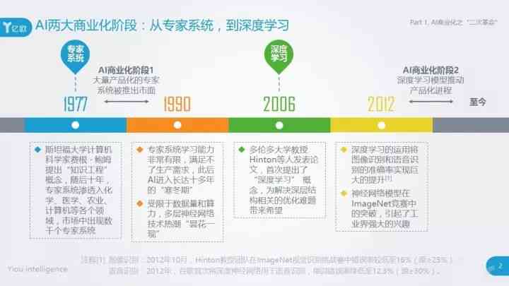 红杉资本最新AI报告全文在线阅读指南