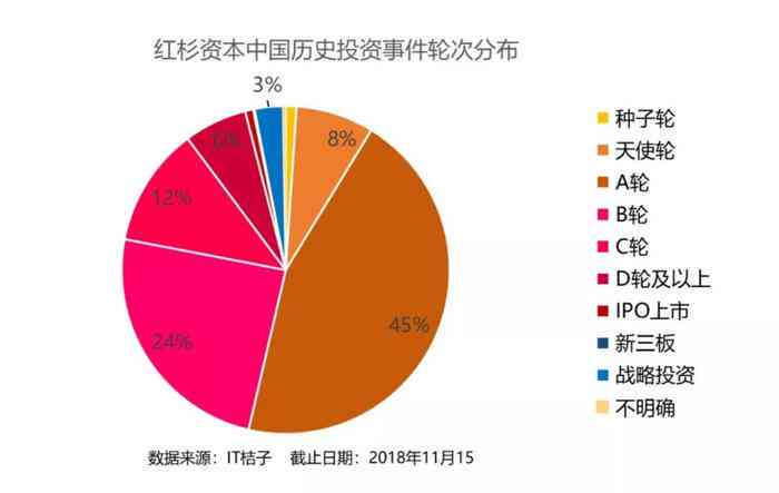 红杉资本重力注资，IOST项目迎来新里程碑