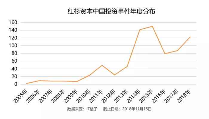 红杉资本重力注资，IOST项目迎来新里程碑