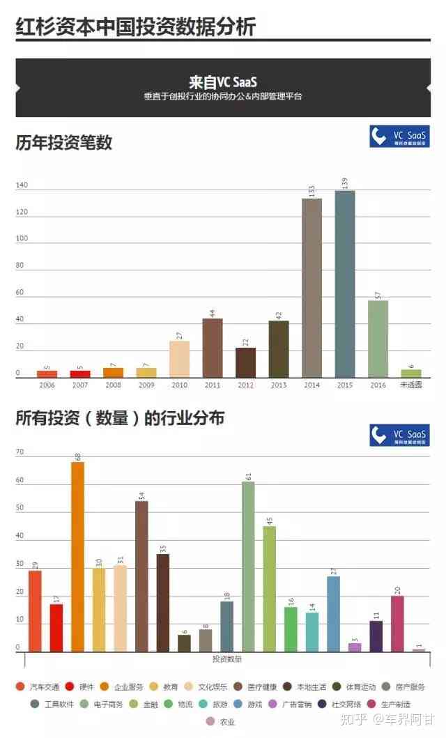 红杉资本重力注资，IOST项目迎来新里程碑