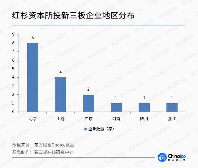 红杉资本重力注资，IOST项目迎来新里程碑