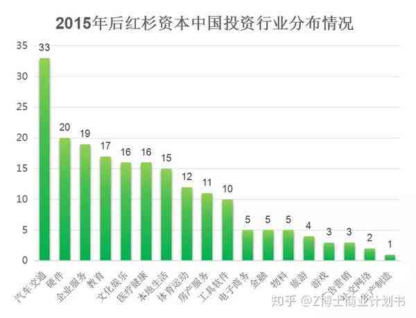 红杉资本重力注资，IOST项目迎来新里程碑