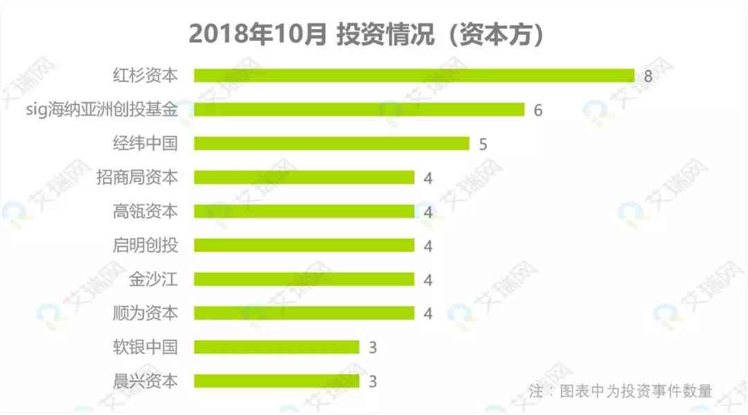 红杉资本最新动态：深入了解Daocast项目的投资详情与市场前景