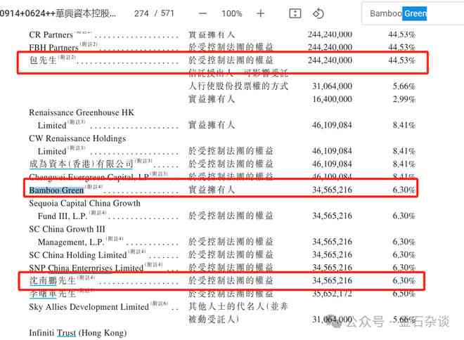 红杉资本IR详述：背景、投资与部门合作公司列表