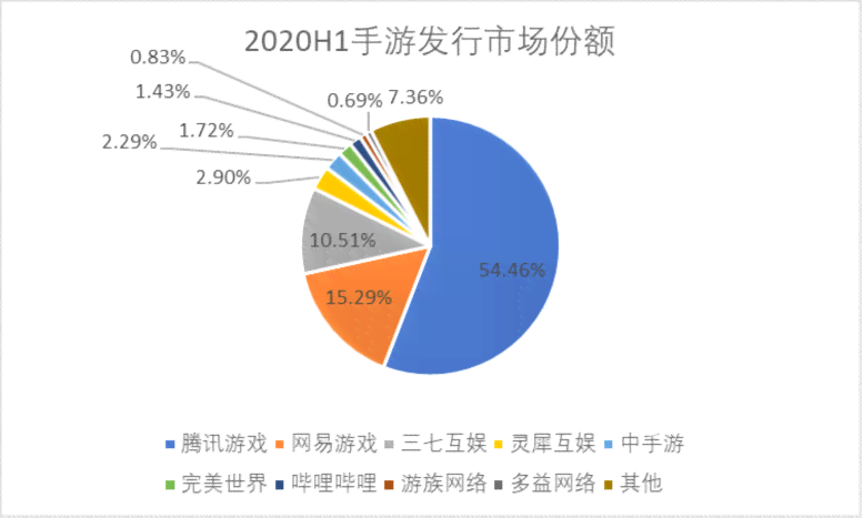 红杉资本IR详述：背景、投资与部门合作公司列表