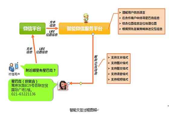 微信小程序开发全流程项目报告：从策划到上线全方位解析与案例分析