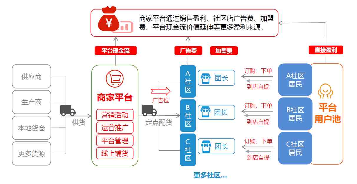 微信小程序开发全流程项目报告：从策划到上线全方位解析与案例分析