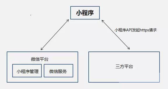 微信小程序项目总结：项目结构、项目简介及百字总结撰写指南