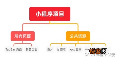 微信小程序项目总结：项目结构、项目简介及百字总结撰写指南