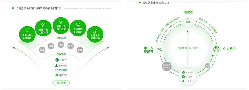 微信小程序报告总结怎么写：年度报告模板与总结撰写指南