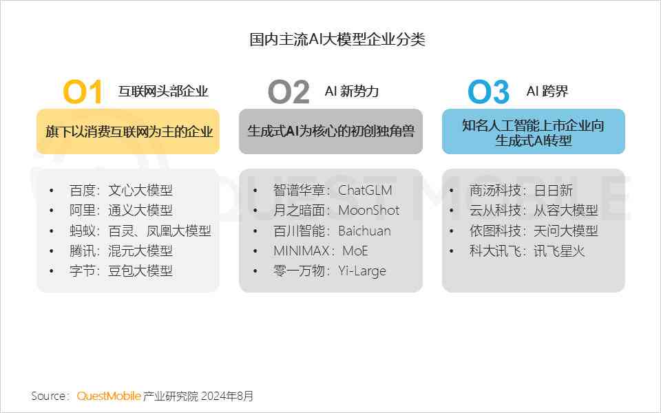 ai报告助手