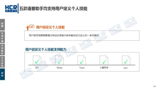 ai报告助手