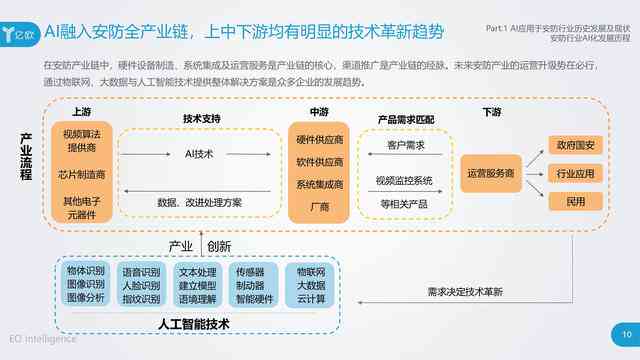 中金AI研究报告免费：涵行业分析、技术解析与应用前景