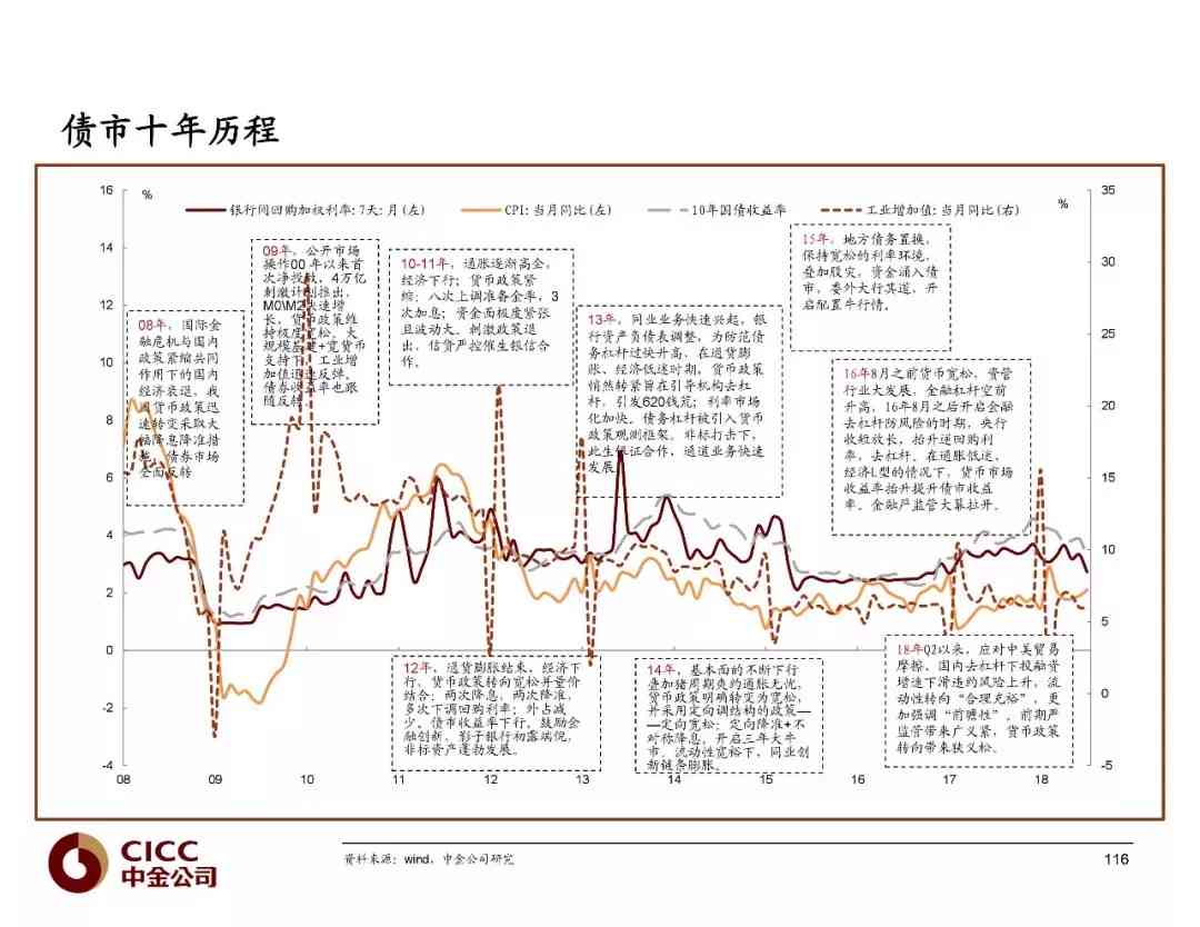 中金深度洞察：宏观经济分析与市场趋势预测报告