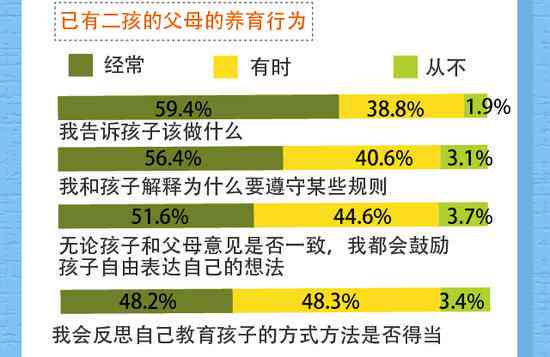 AI对社会的影响调研报告：积极影响与全面分析