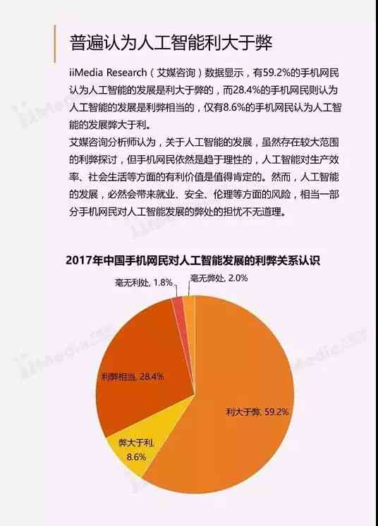 AI对社会的影响调研报告：积极影响与全面分析