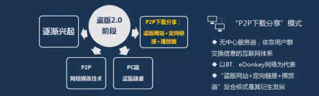 AI创作作品的版权归属辨析：探讨作者、开发者与使用者的权益划分