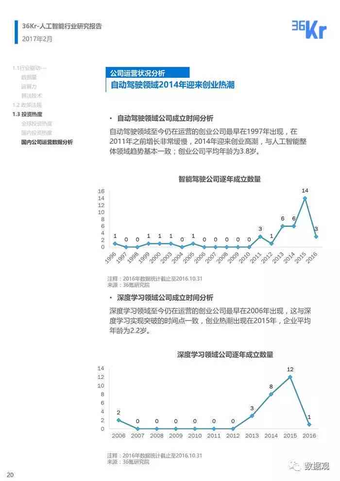 关于AI运动的研究报告范文：涵写作指导、题目精选与研究报告范例汇编