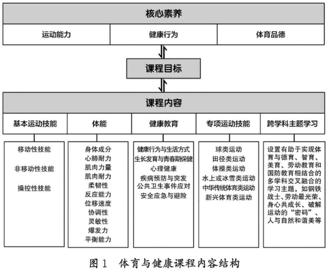 运动与健：探索运动对生理及心理影响的多维度研究课题