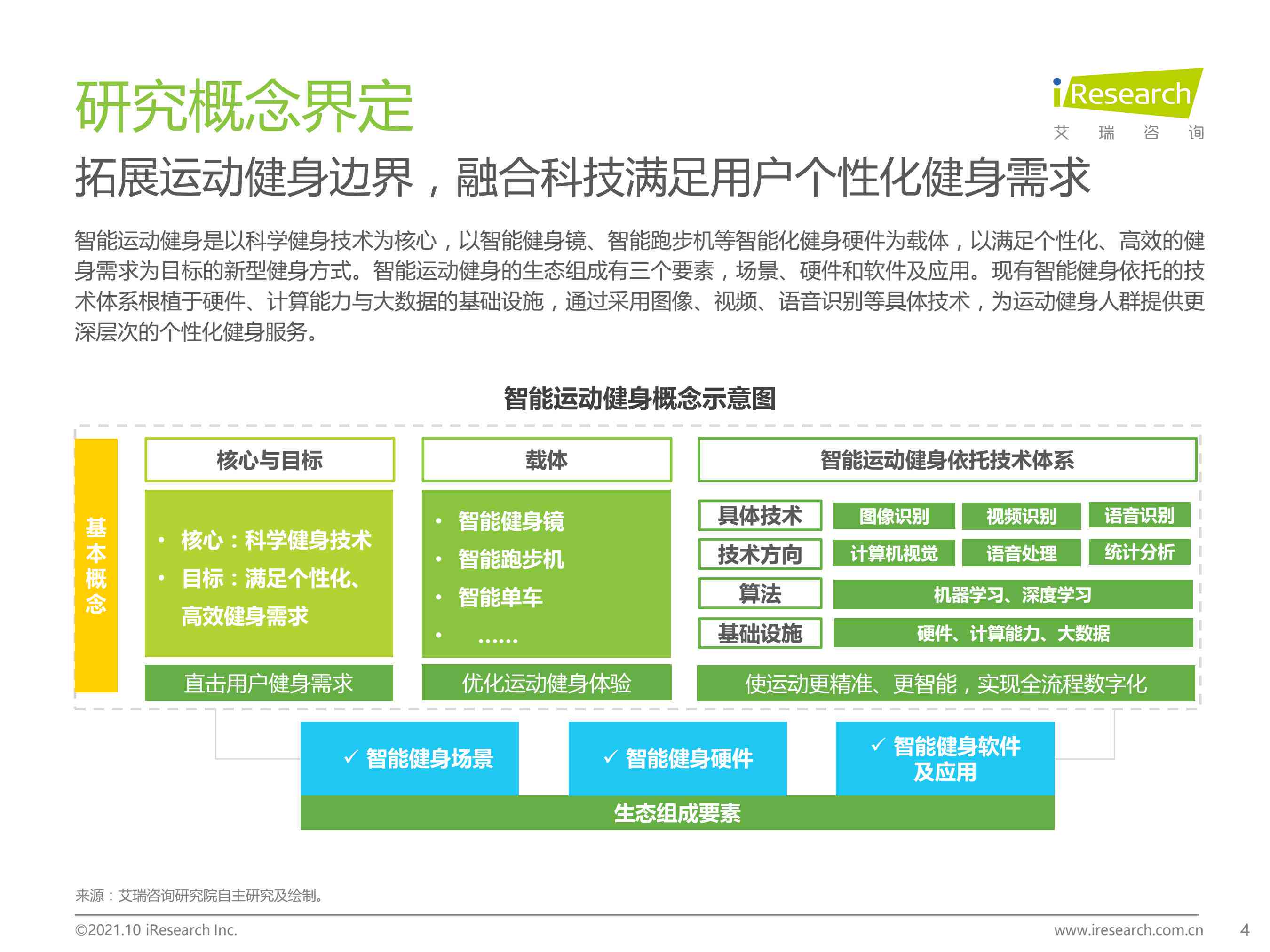 关于ai运动的研究报告