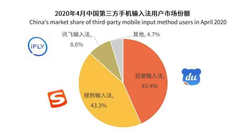 '如何使用AI工具在AI文件中高效输入文字'