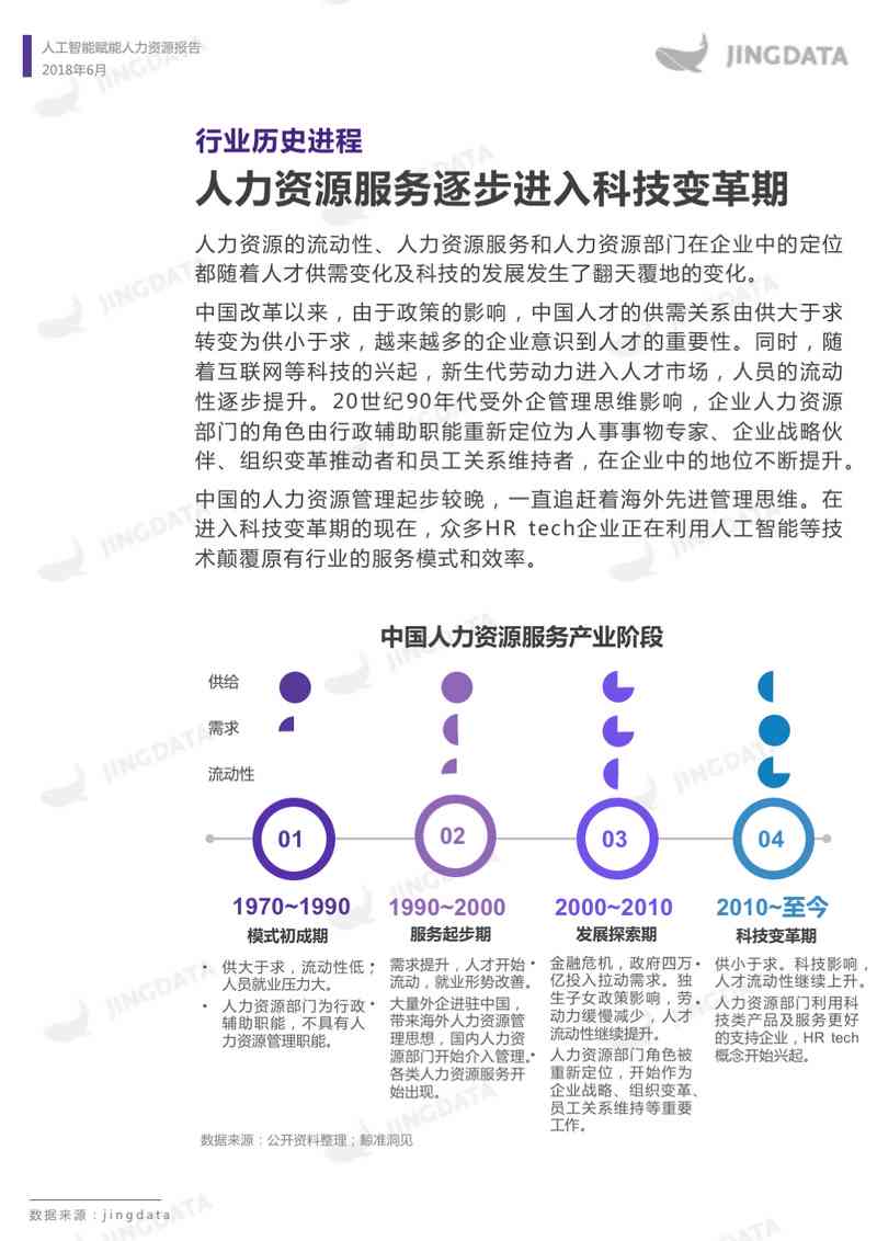 AI赋能：智能撰写度业绩报告