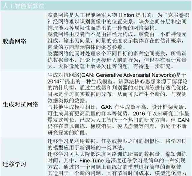 探索人工智能：大学英语六级考试视角下的AI技术应用与发展趋势分析