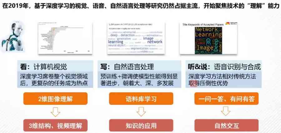 探索人工智能：大学英语六级考试视角下的AI技术应用与发展趋势分析