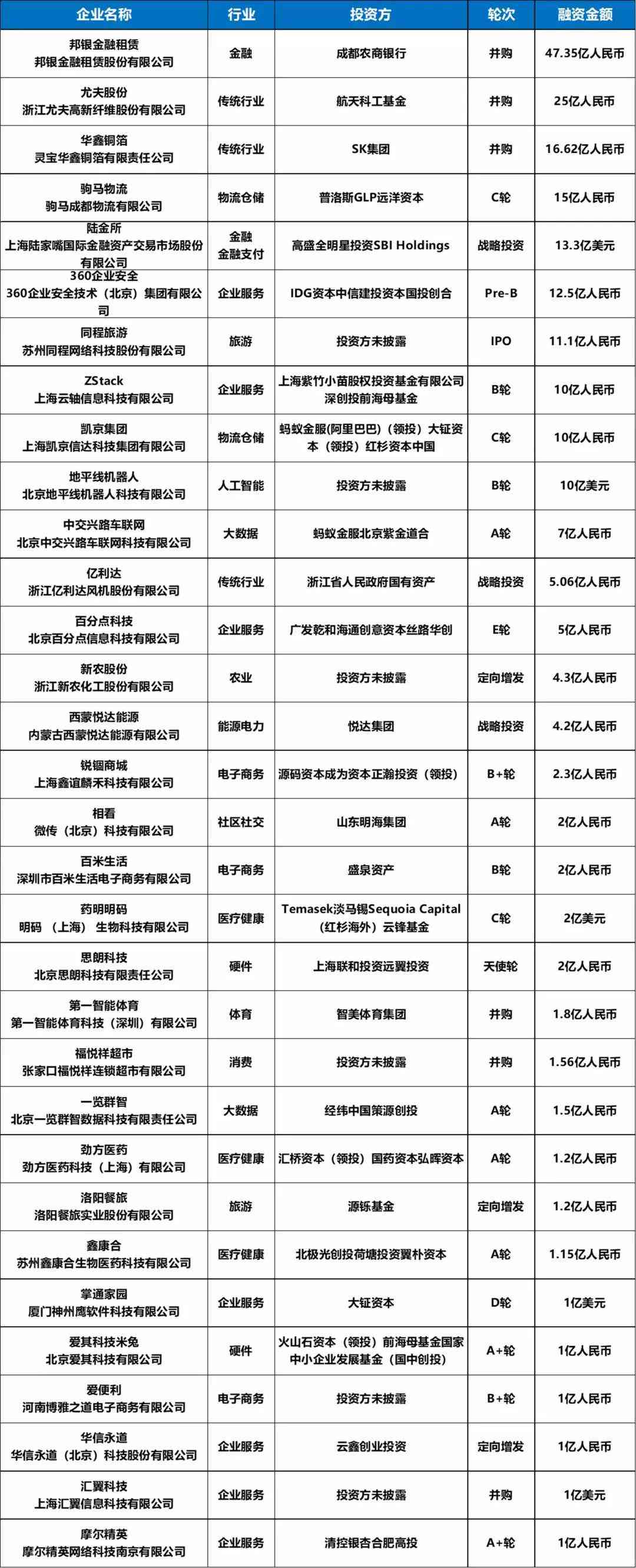 全面解析：AI创投动态与未来趋势报告深度解读