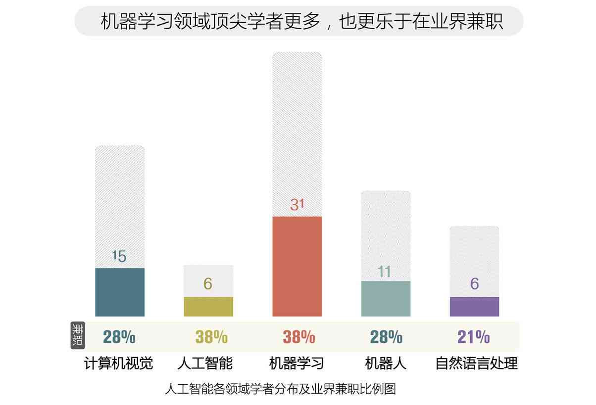 人工智能ai写作兼职怎么样啊：赚钱攻略与热门写作平台推荐