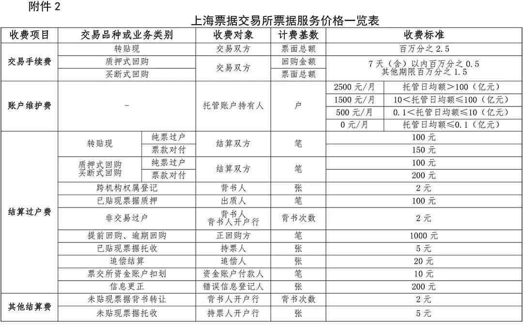 揭秘写作猫平台：会员费用及收费标准一览