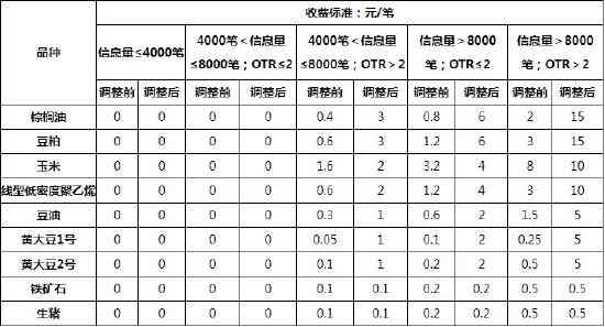 揭秘写作猫平台：会员费用及收费标准一览