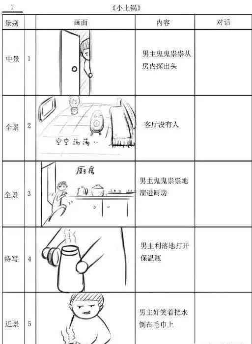 分镜头脚本设计软件：、教程与推荐工具一览