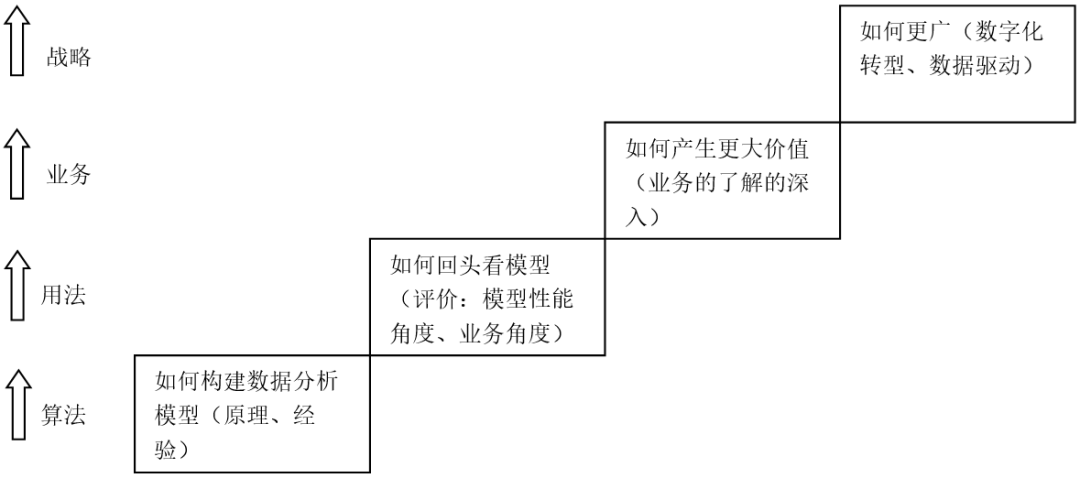 ai写作什么意思：原理、算法及利弊解析