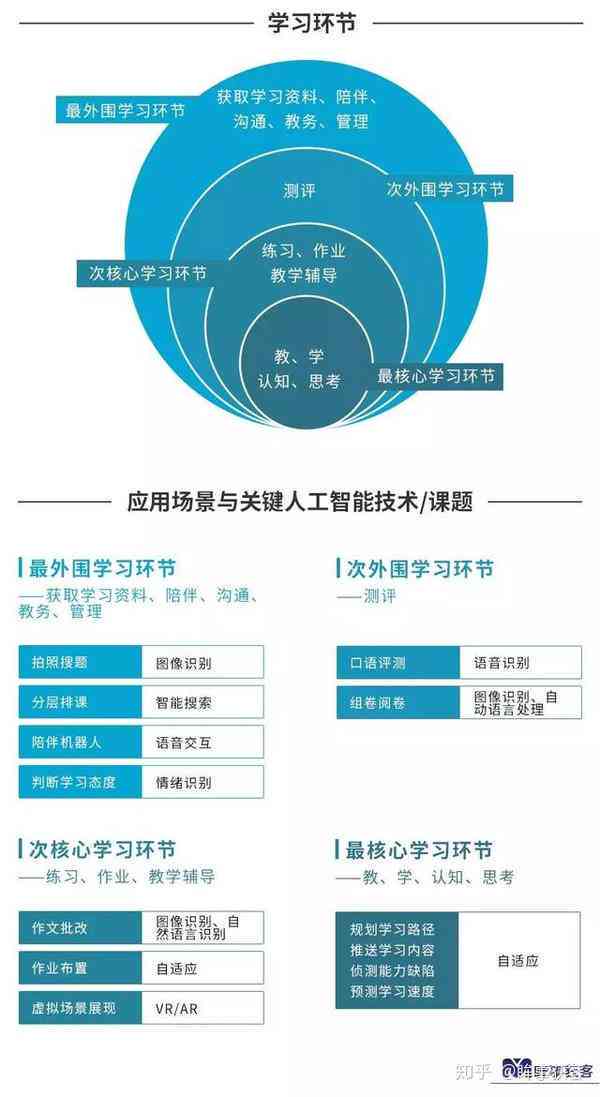 智学AI：赋能未来教育的智能学平台