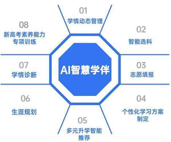 智学AI：赋能未来教育的智能学平台