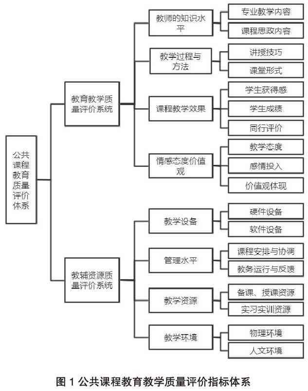 智学网ai课：课程接口详解及授课质量评估