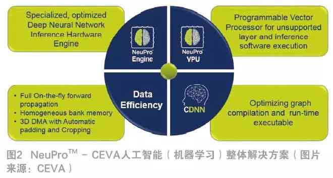 智学网ai课：课程接口详解及授课质量评估