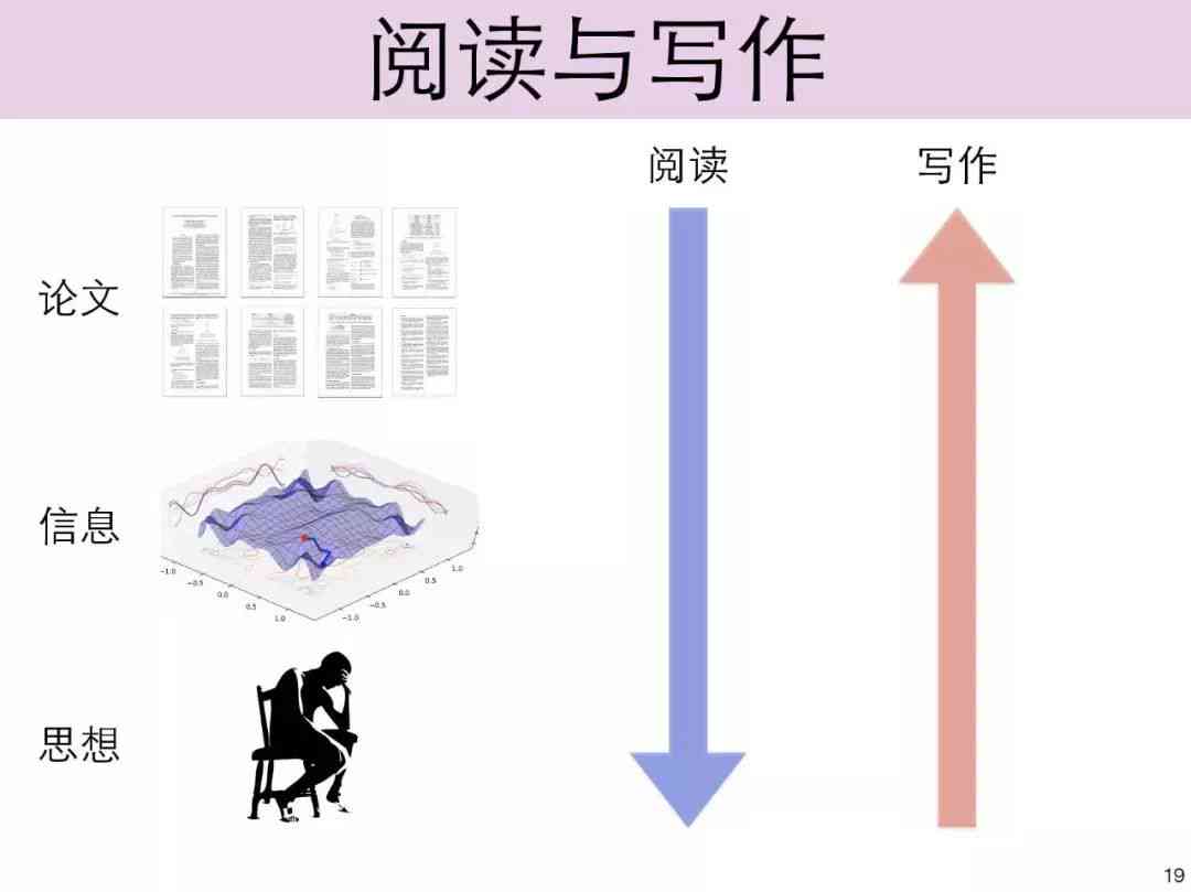 深化学术素养：业论文写作技巧与策略培训课程介绍