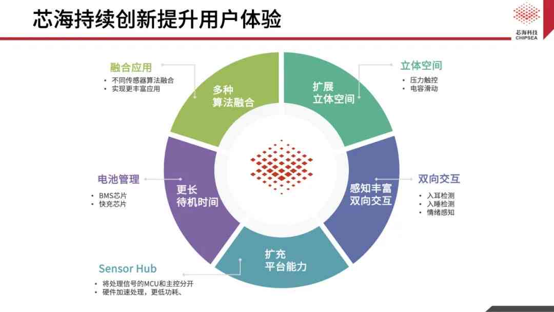 儿智能穿装：时、安全、科技三合一，全方位满足家长与孩子需求