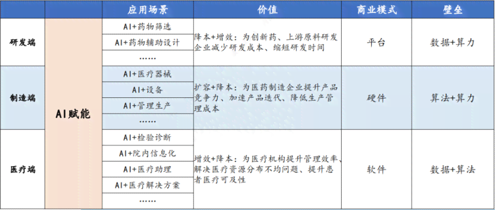 AI辅助设计：全方位优化创意流程与提升设计效率