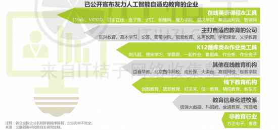 探索AI教育新境界：智能课程传片文案创作指南与实用案例解析