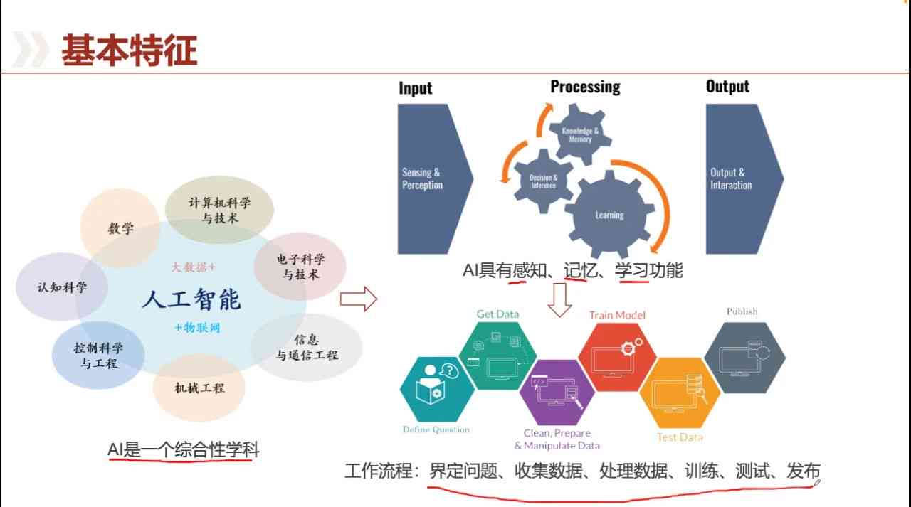 全面解析AI智能课程：涵理论与实践，探索人工智能教育全貌