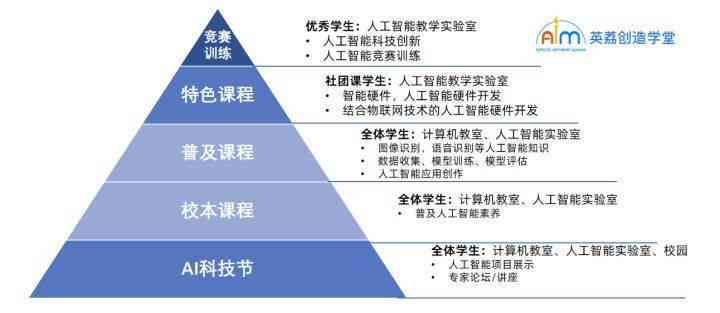 全面解析AI智能课程：涵理论与实践，探索人工智能教育全貌