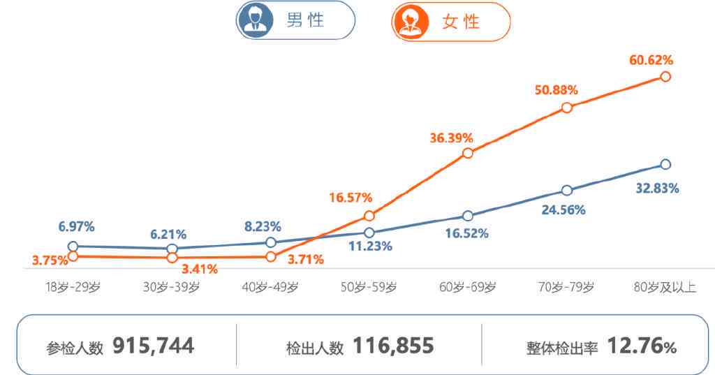 用户全方位体检报告智能解读服务——一键解析健数据，解答所有疑问