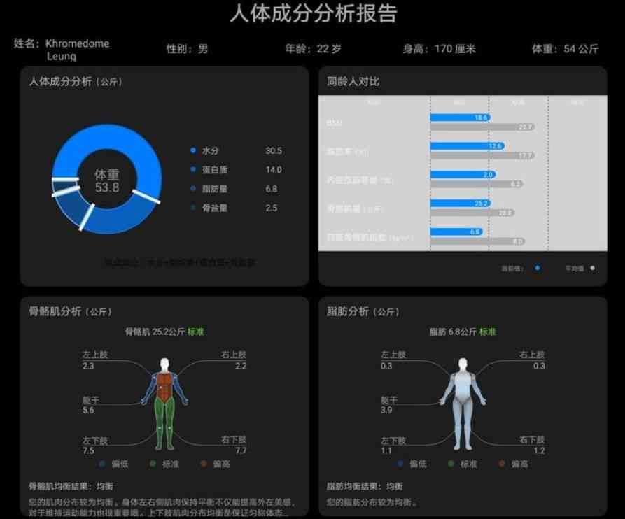 全面AI身体评估：体型分析、健指标与个性化改善建议报告