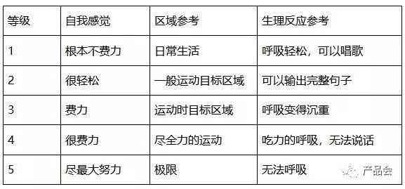 智能体型分析与优化：精准评估与塑形指南