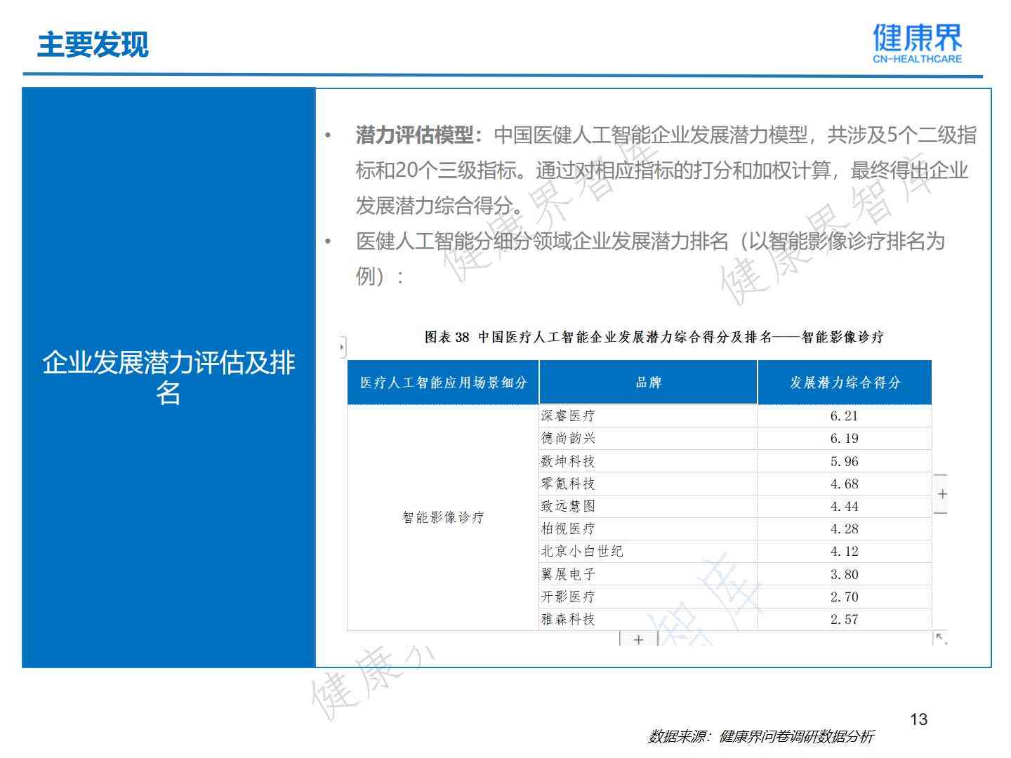 ai身材体型评估报告