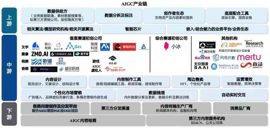 ai数据标注搞笑子文案怎么做：制作方法与赚钱攻略